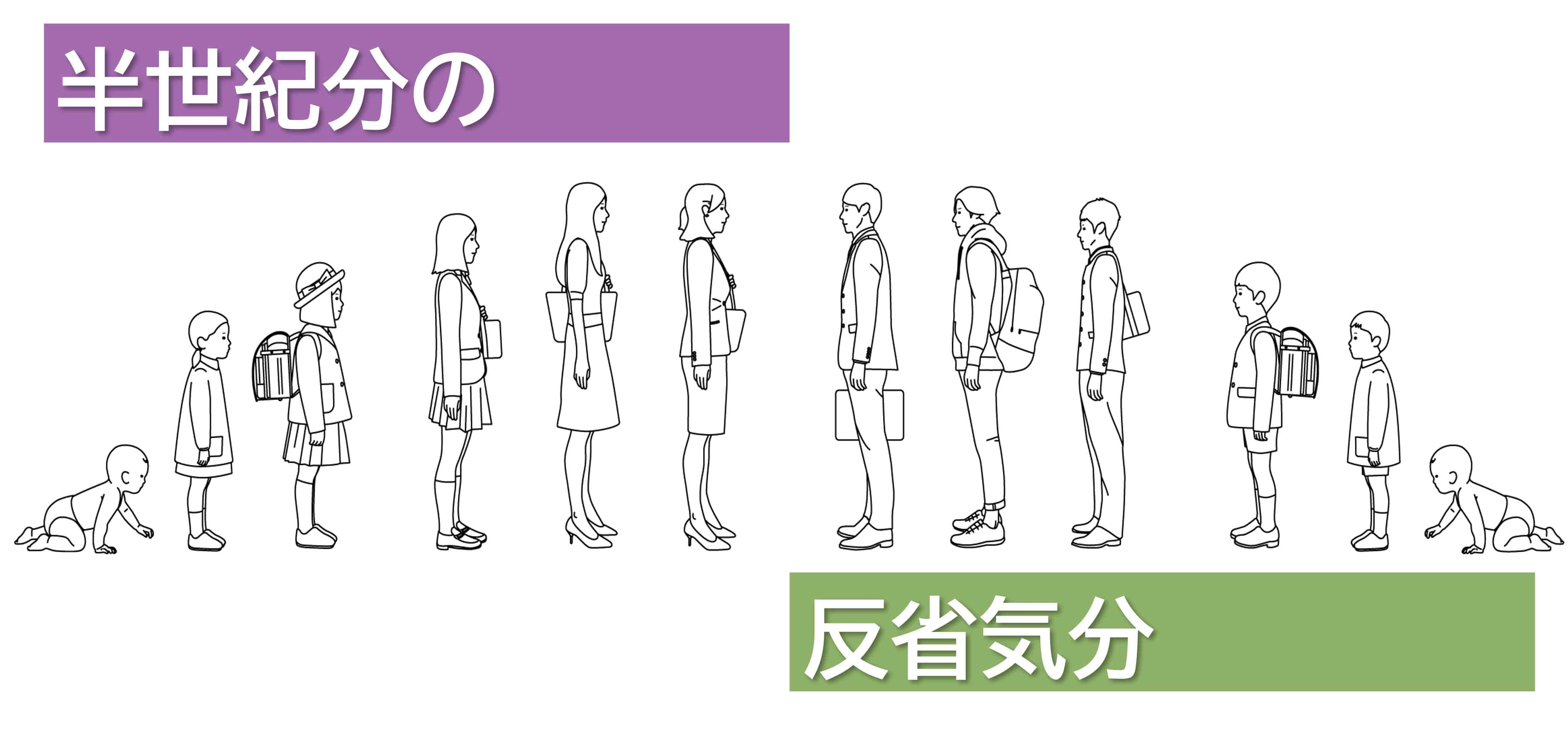 半世紀分の反省気分