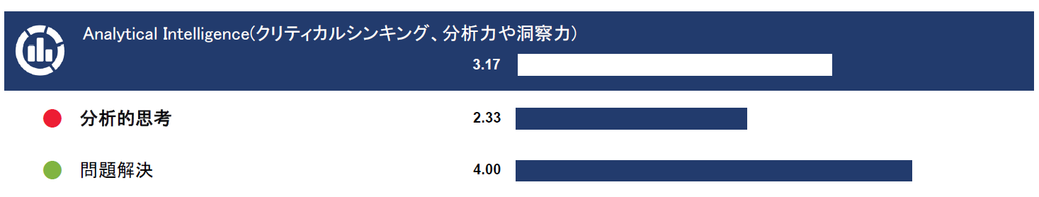 Analytical Intelligence