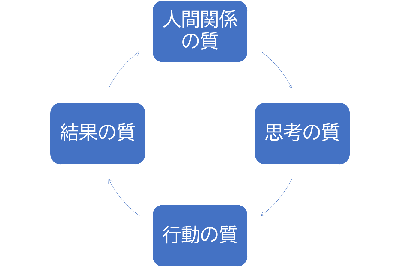 成功循環モデル