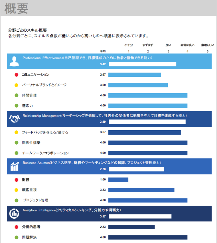 レポート