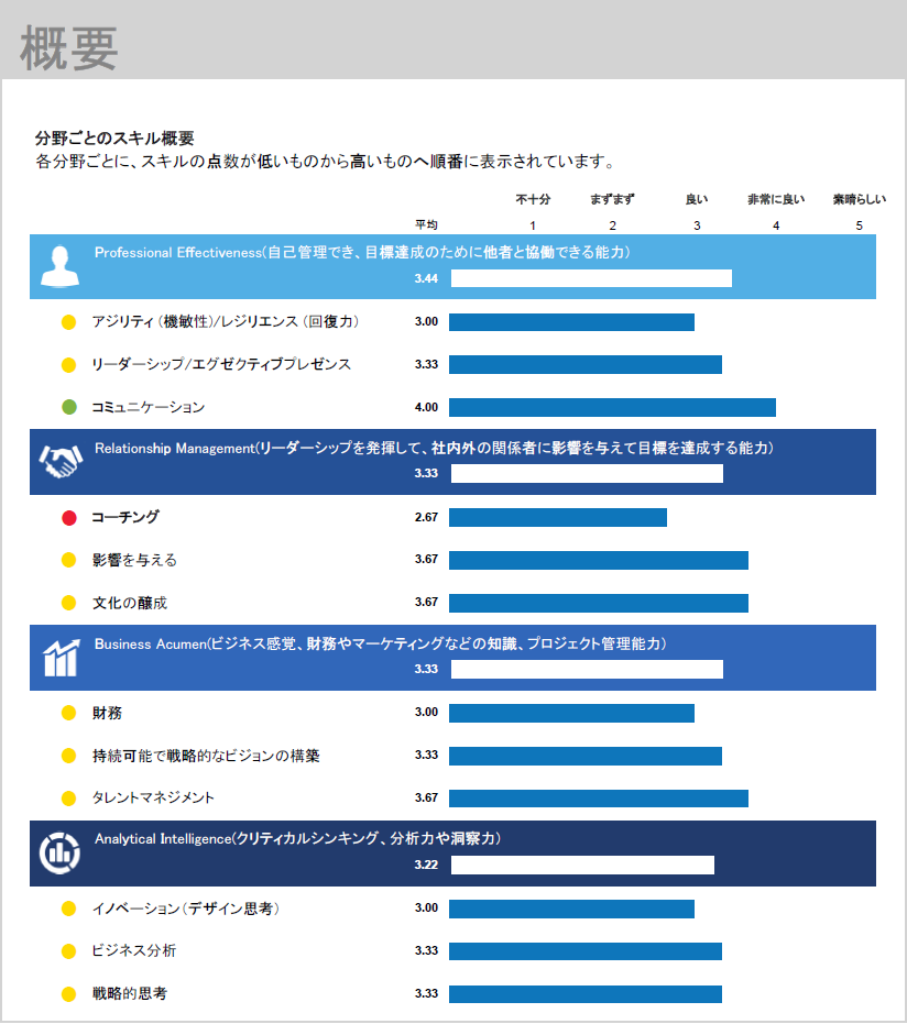 レポート