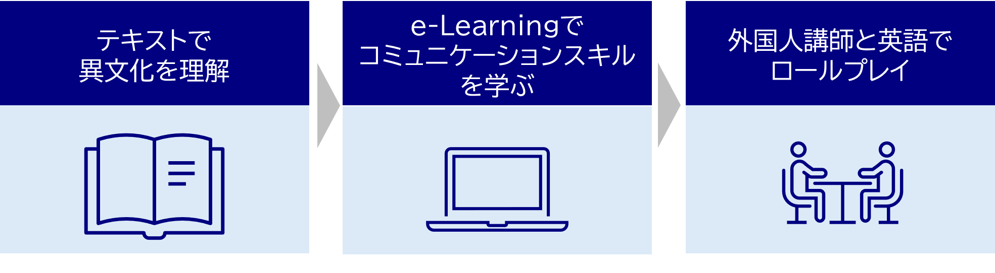 短時間で職位にあわせた研修内容