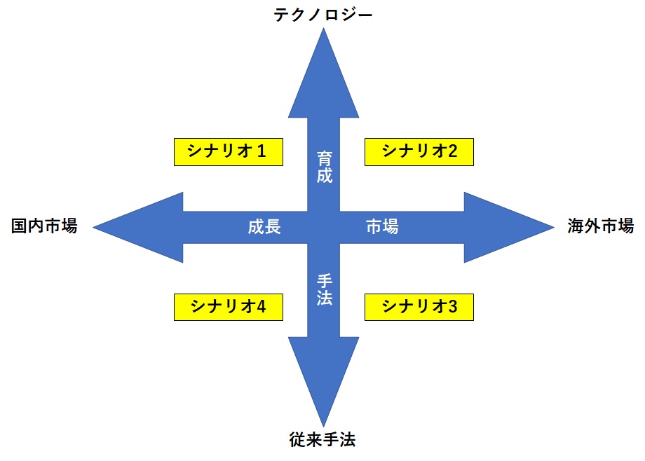 Scenario_graph