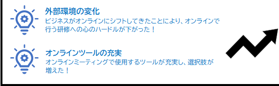 オンライン化が加速