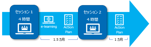 ワークショップ全体像(例)