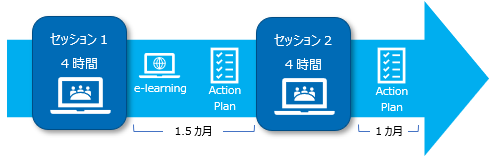 ワークショップ全体像（例）