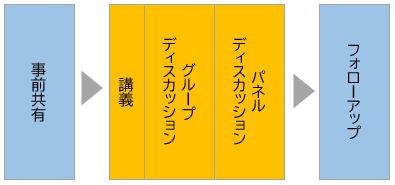 具体的な実施前～実施後までの流れ(例)